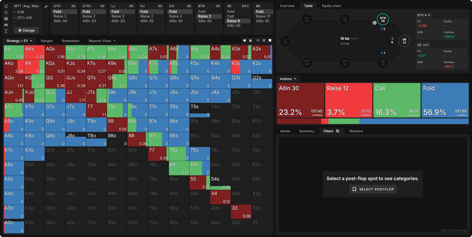 How ICM Reshapes 3-Bet Pots (And Why You Can’t Trust ChipEV)