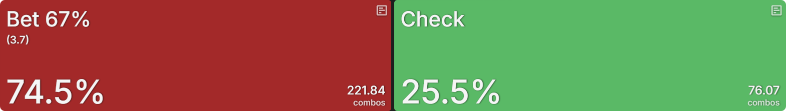 How Payout Structures Reshape Postflop Strategy