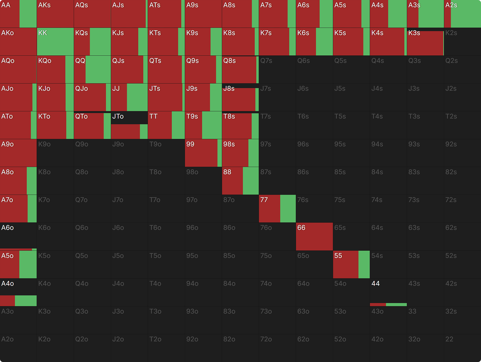 How Payout Structures Reshape Postflop Strategy