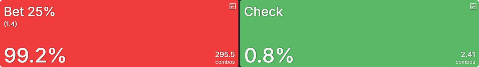 How Payout Structures Reshape Postflop Strategy