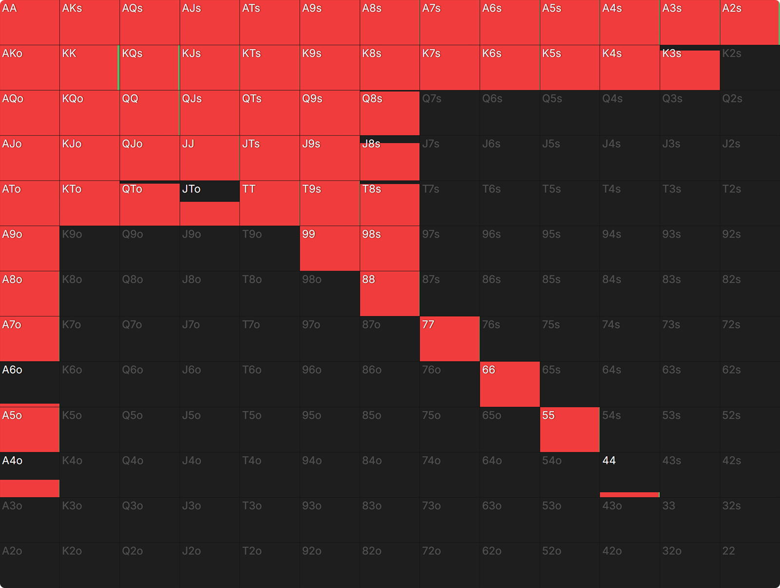 How Payout Structures Reshape Postflop Strategy