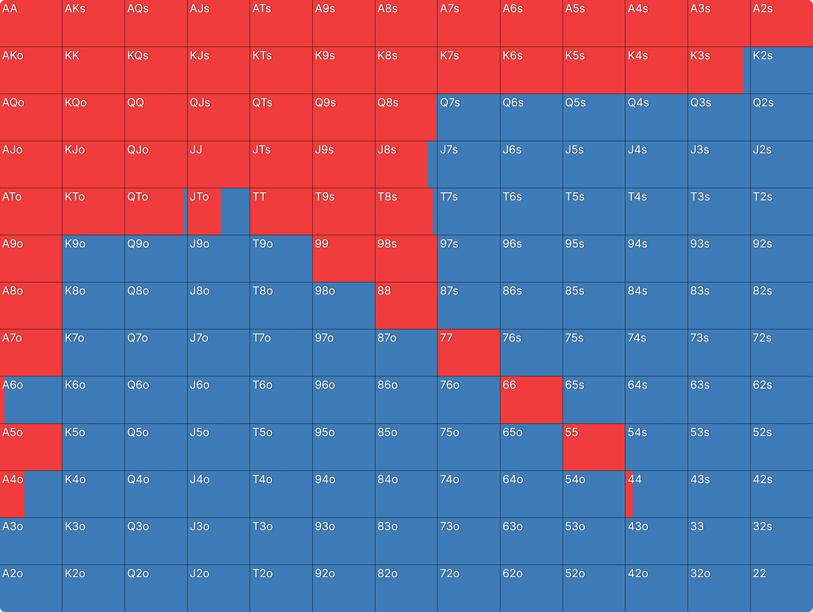 How Payout Structures Reshape Postflop Strategy
