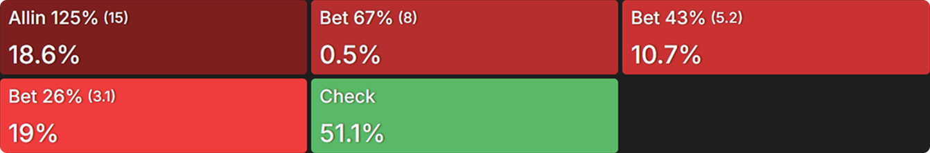 How ICM Reshapes 3-Bet Pots (And Why You Can’t Trust ChipEV)