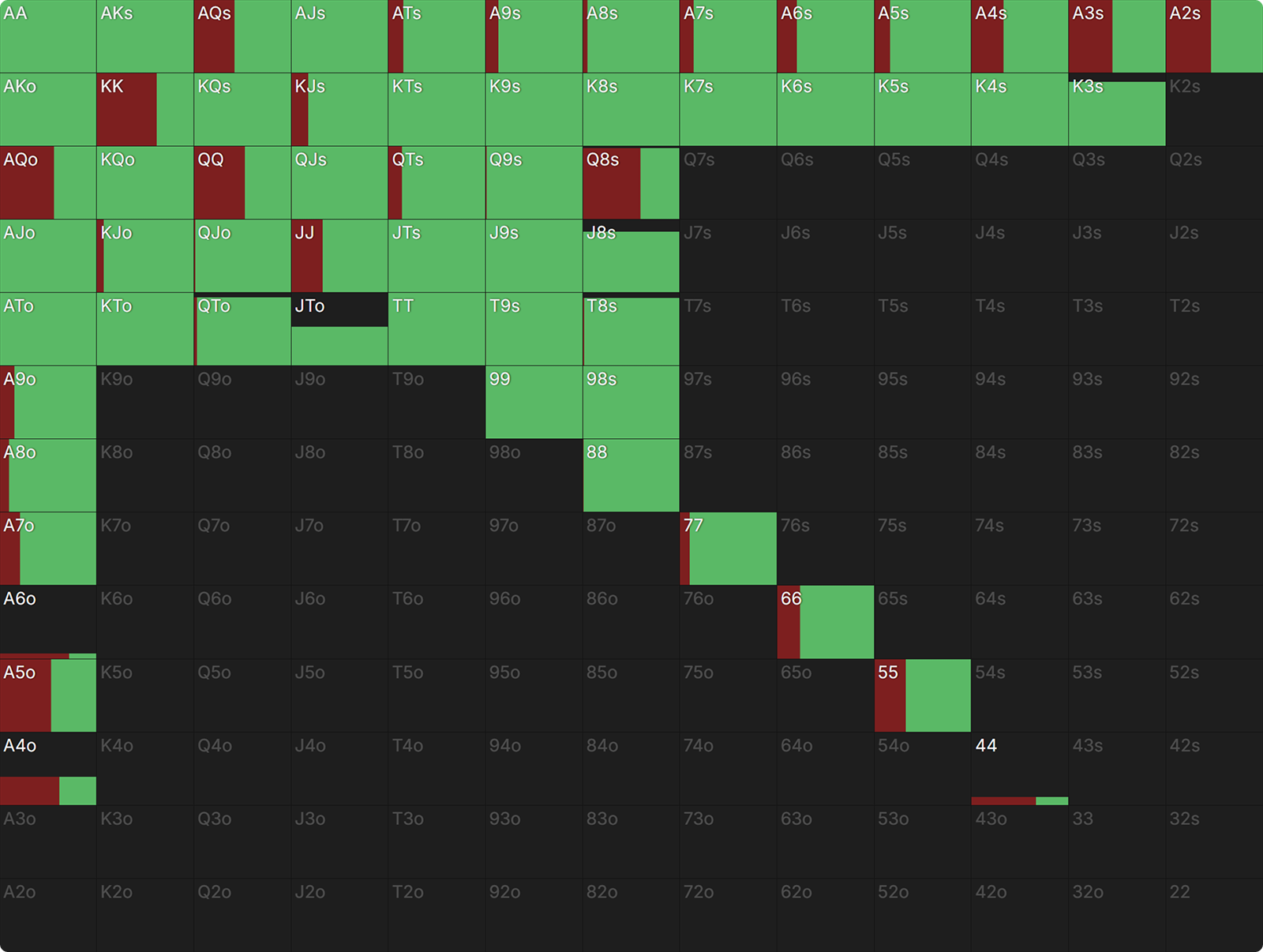 How Payout Structures Reshape Postflop Strategy