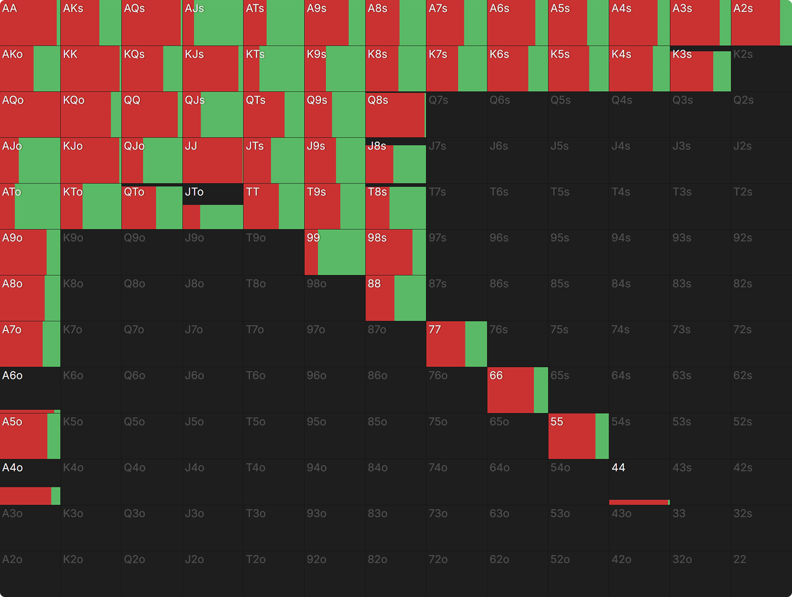 How Payout Structures Reshape Postflop Strategy