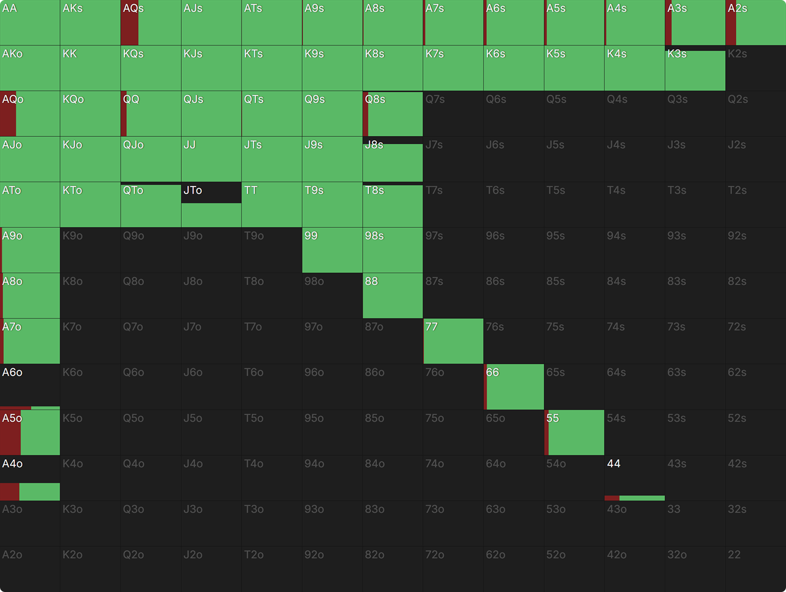 How Payout Structures Reshape Postflop Strategy