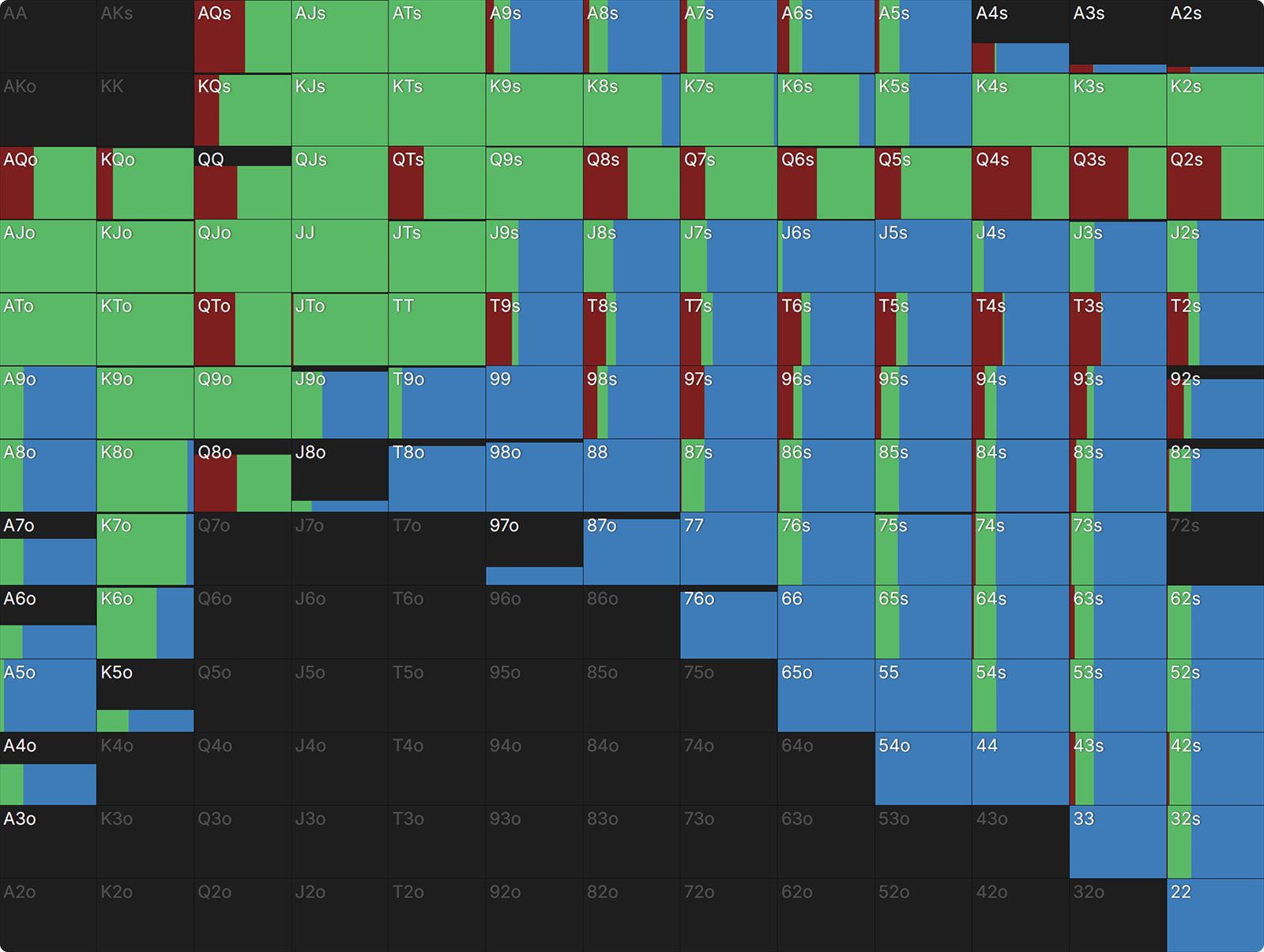 How Payout Structures Reshape Postflop Strategy
