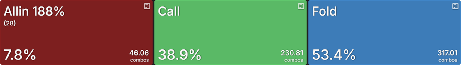 How Payout Structures Reshape Postflop Strategy