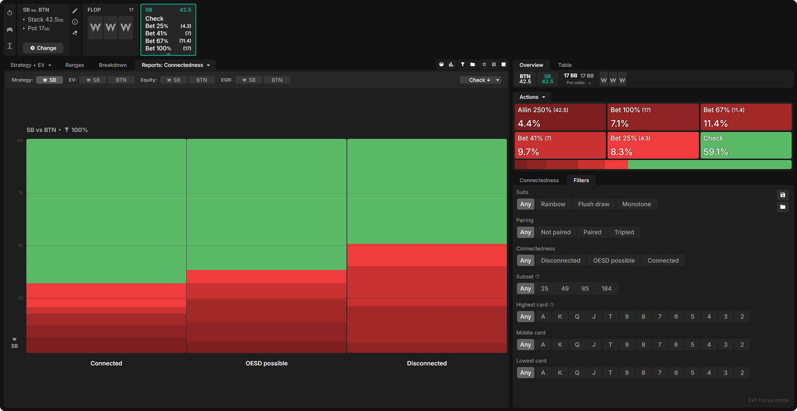 How ICM Reshapes 3-Bet Pots (And Why You Can’t Trust ChipEV)
