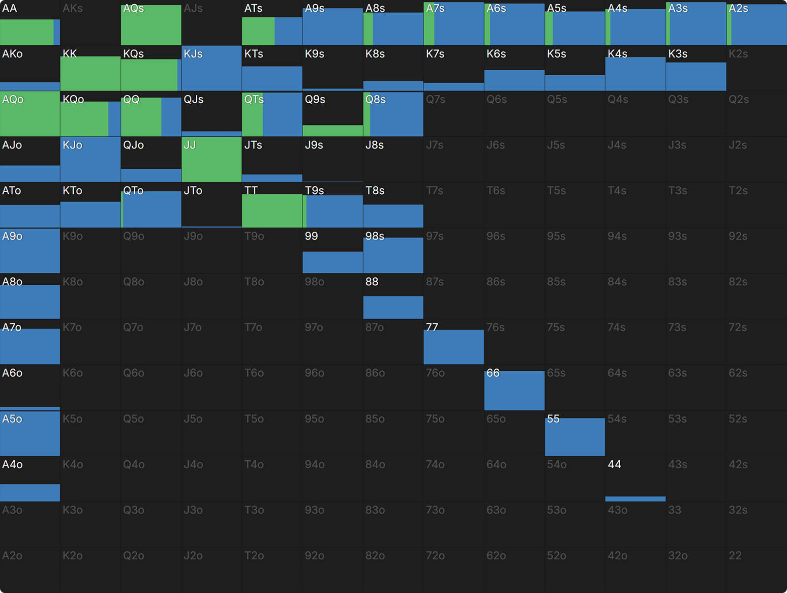 How Payout Structures Reshape Postflop Strategy