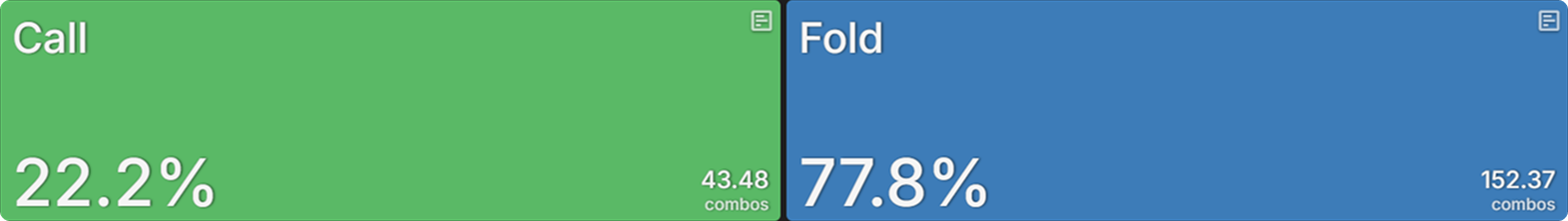 How Payout Structures Reshape Postflop Strategy