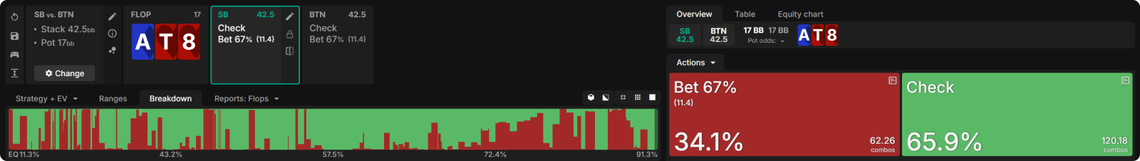 How ICM Reshapes 3-Bet Pots (And Why You Can’t Trust ChipEV)