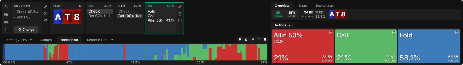 How ICM Reshapes 3-Bet Pots (And Why You Can’t Trust ChipEV)