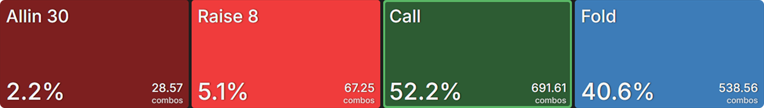 How Payout Structures Reshape Postflop Strategy