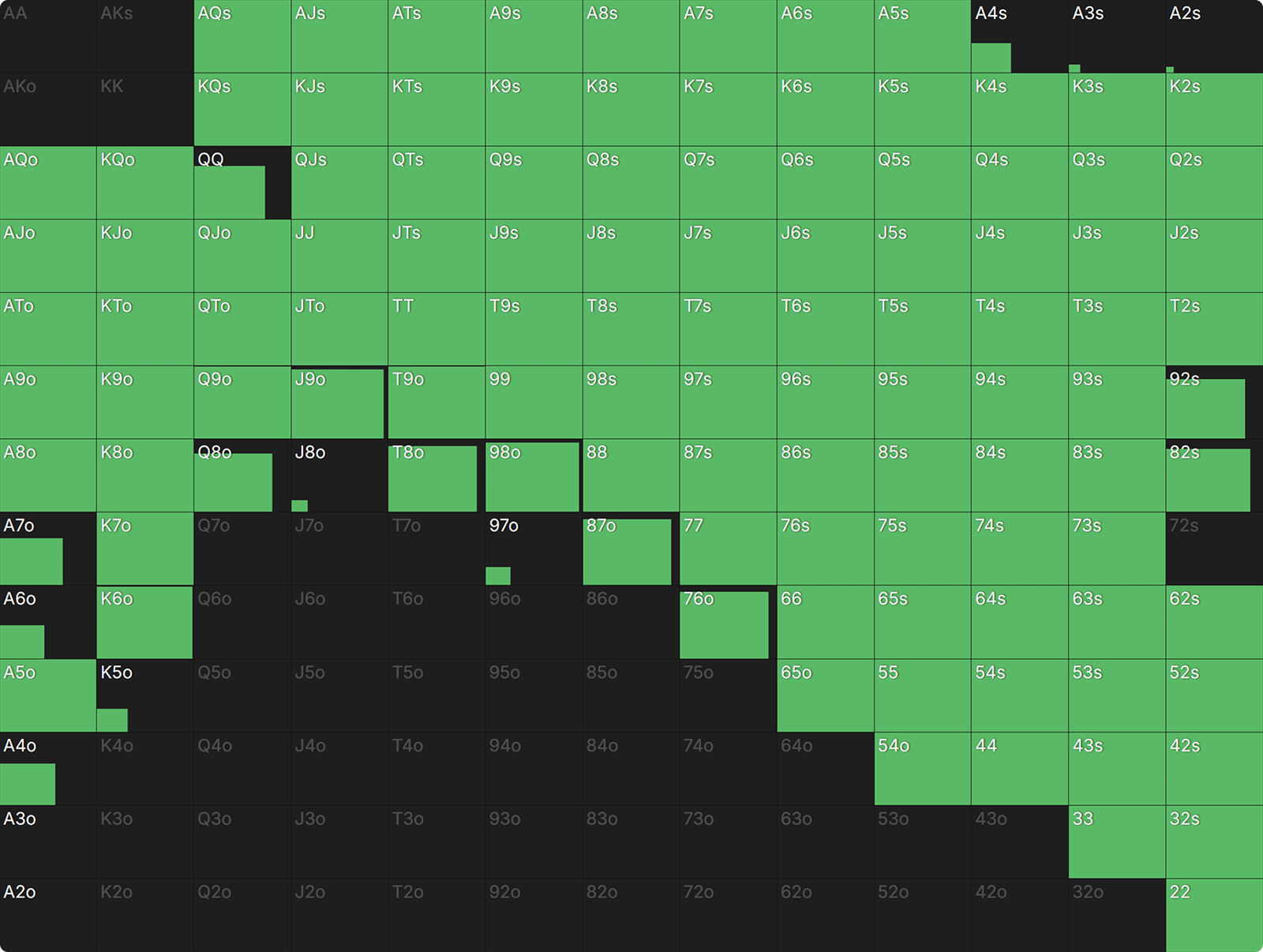 How Payout Structures Reshape Postflop Strategy