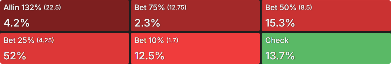 How ICM Reshapes 3-Bet Pots (And Why You Can’t Trust ChipEV)