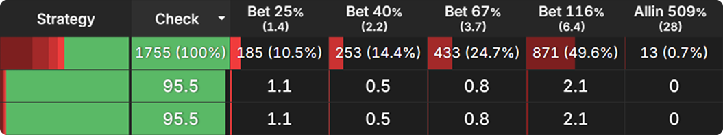 How Payout Structures Reshape Postflop Strategy
