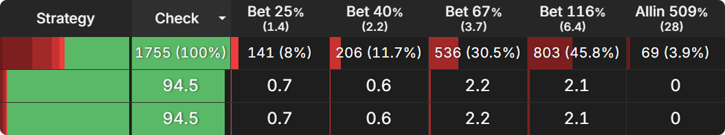 How Payout Structures Reshape Postflop Strategy