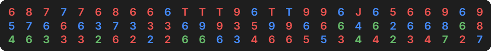 How Payout Structures Reshape Postflop Strategy