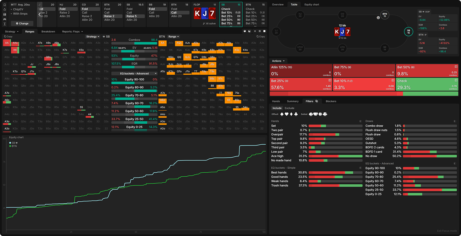 How ICM Reshapes 3-Bet Pots (And Why You Can’t Trust ChipEV)