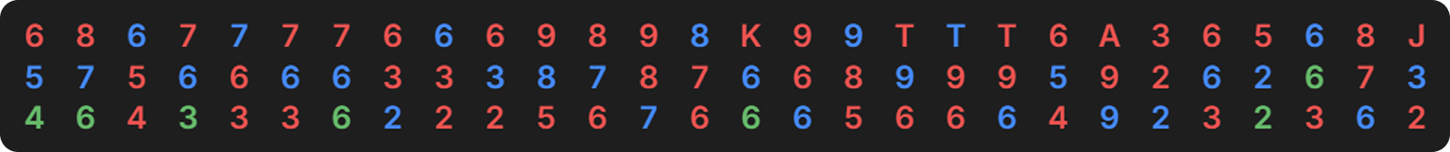 How Payout Structures Reshape Postflop Strategy