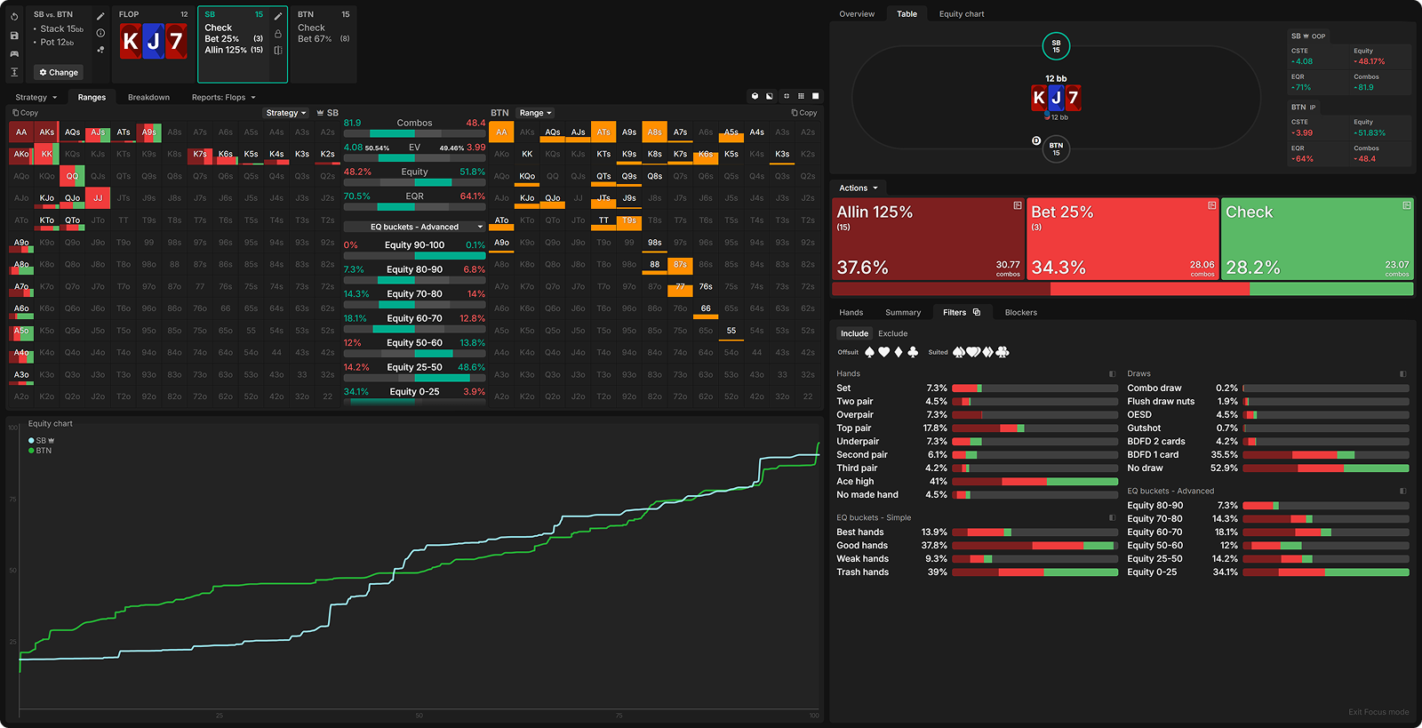 How ICM Reshapes 3-Bet Pots (And Why You Can’t Trust ChipEV)