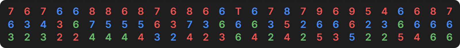 How Payout Structures Reshape Postflop Strategy
