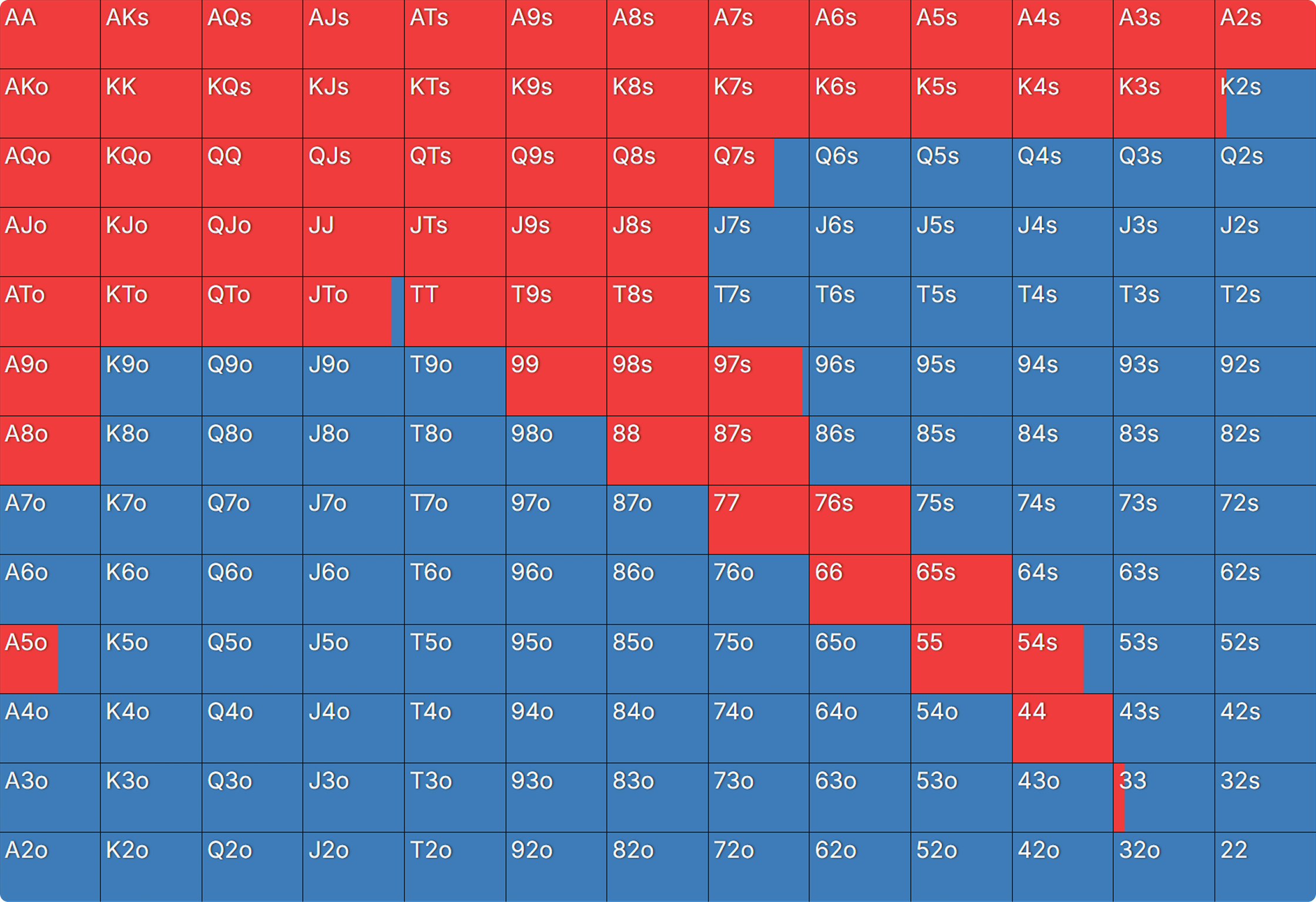 Mastering PKOs With Custom Aggregated Reports