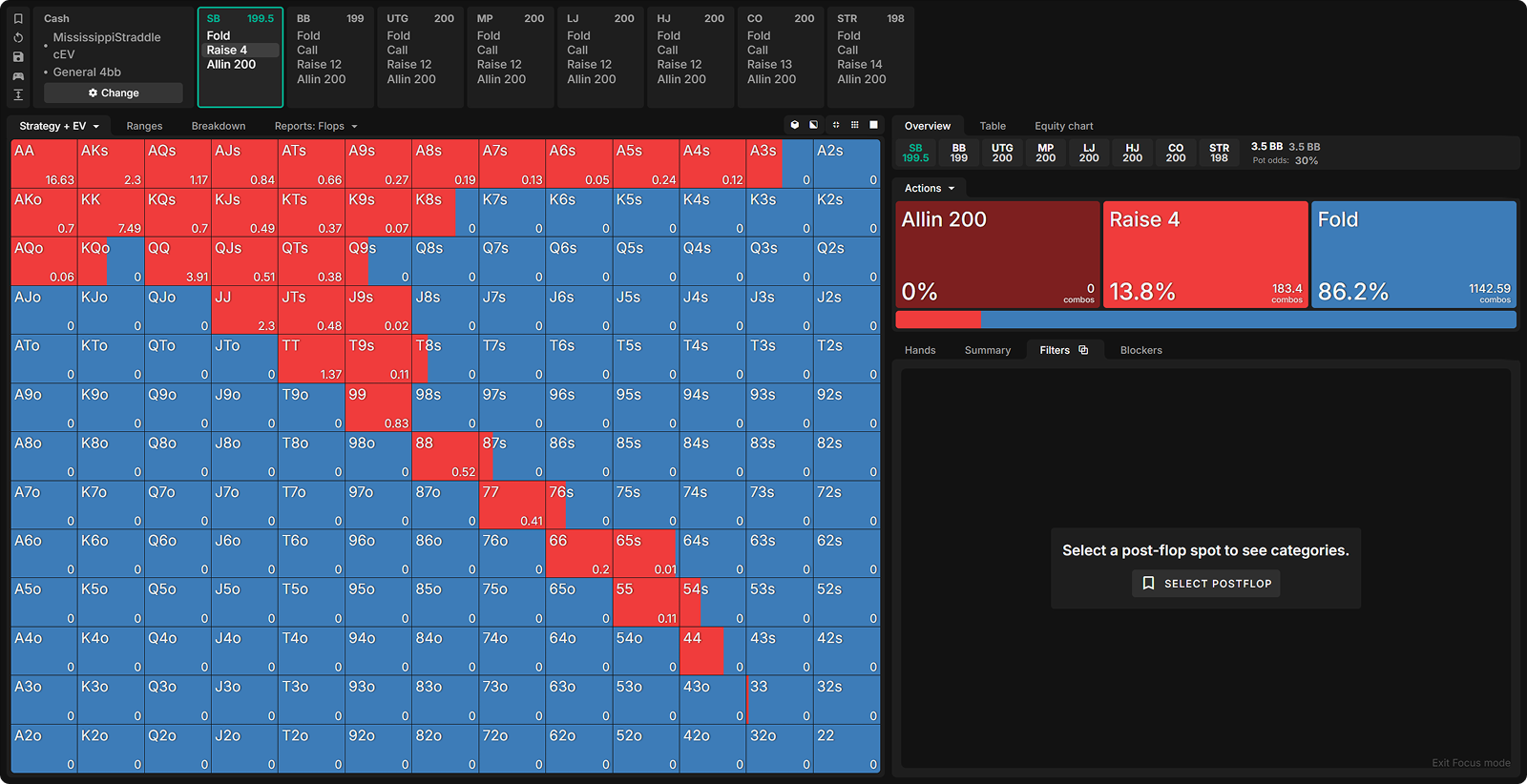 Opening Strategy When the Button Straddles