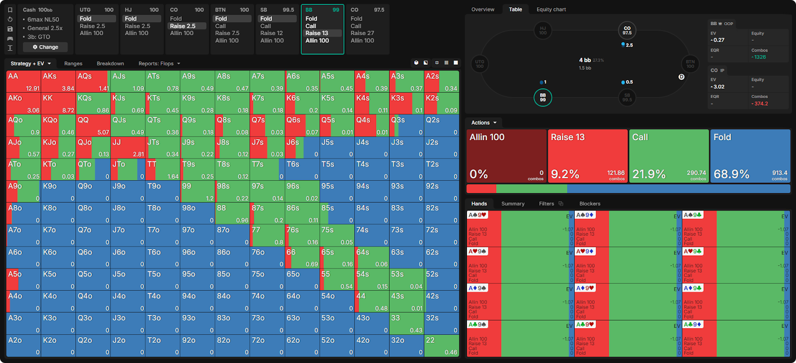GTO Wizard AI Custom Multiway Solving