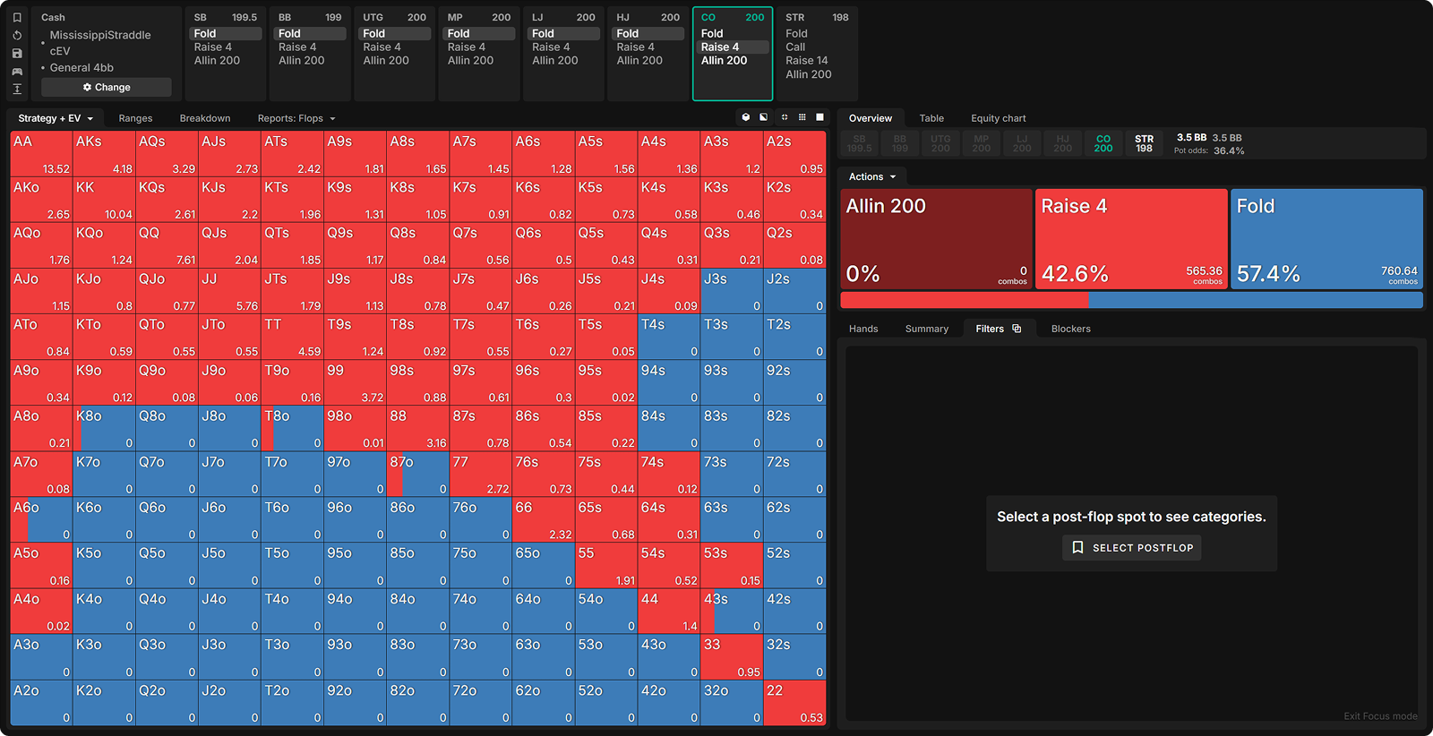 Opening Strategy When the Button Straddles