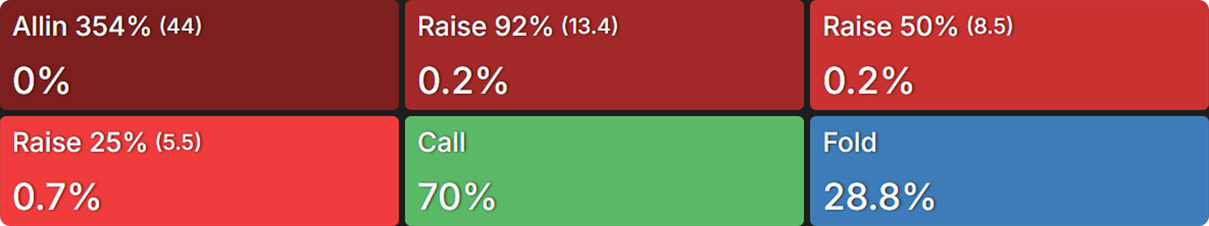 Mastering PKOs With Custom Aggregated Reports