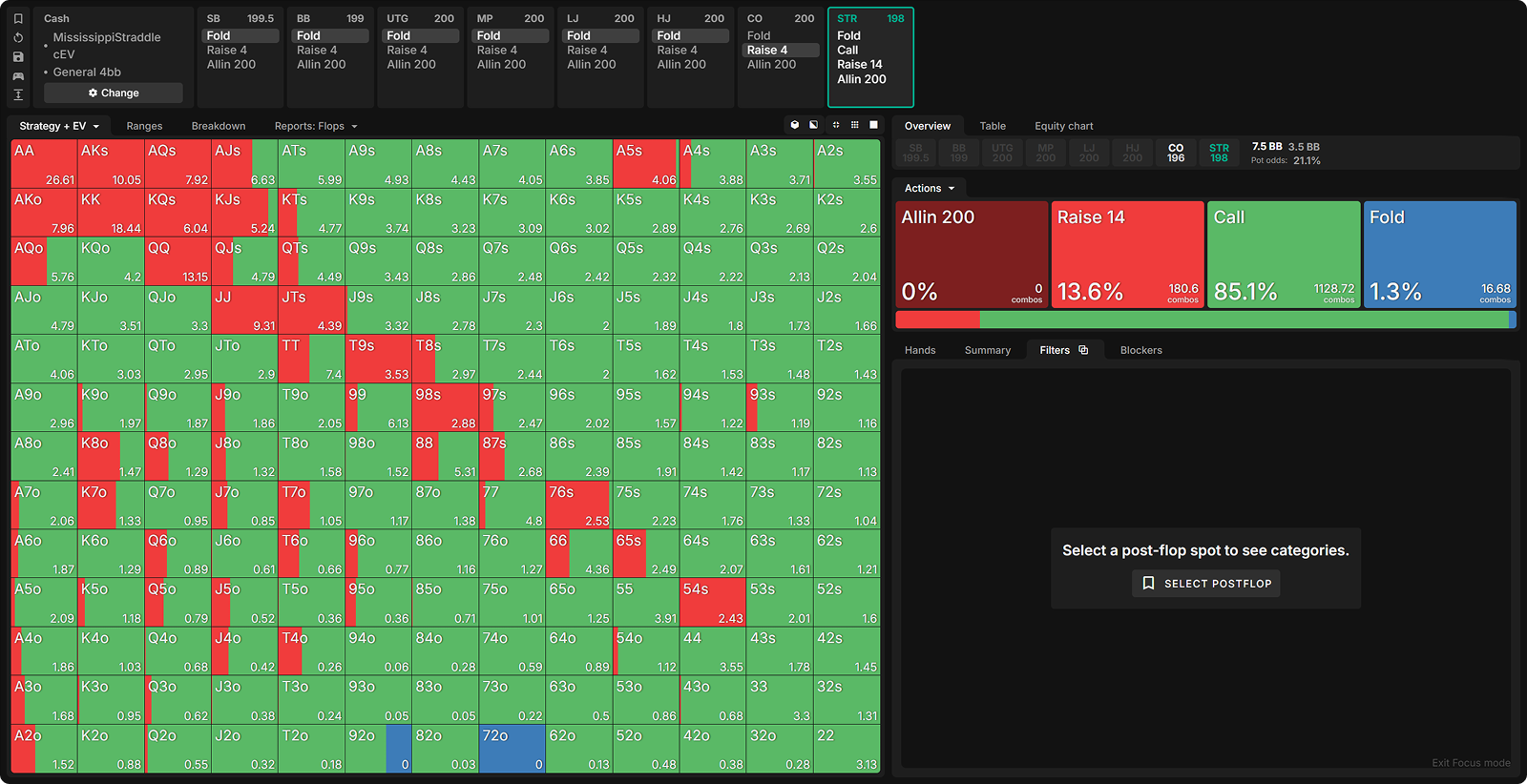 Opening Strategy When the Button Straddles