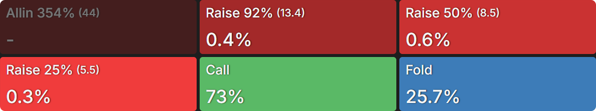 Mastering PKOs With Custom Aggregated Reports