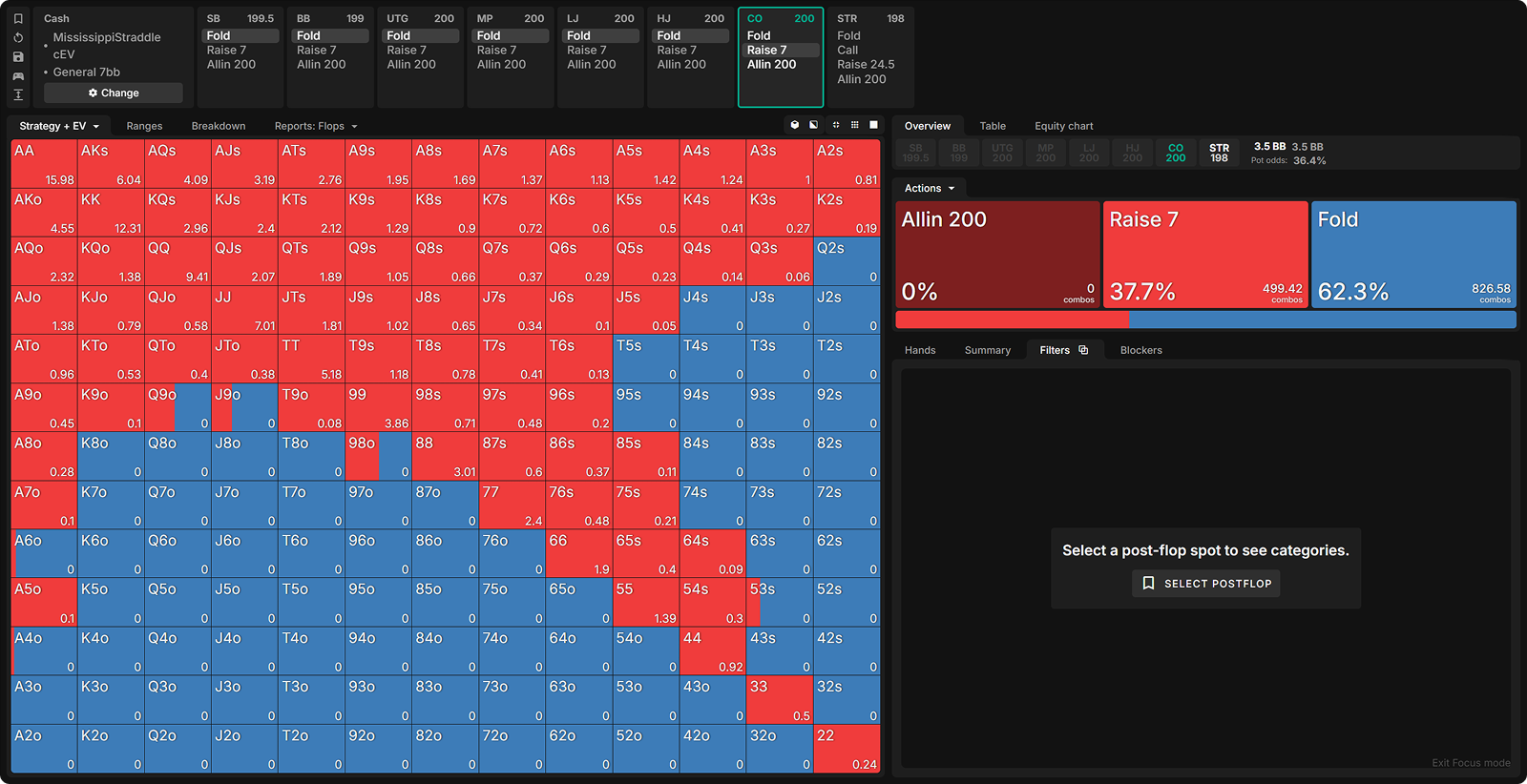 Opening Strategy When the Button Straddles