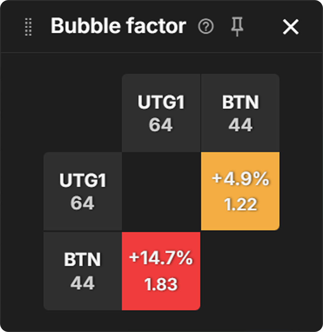 Mastering PKOs With Custom Aggregated Reports