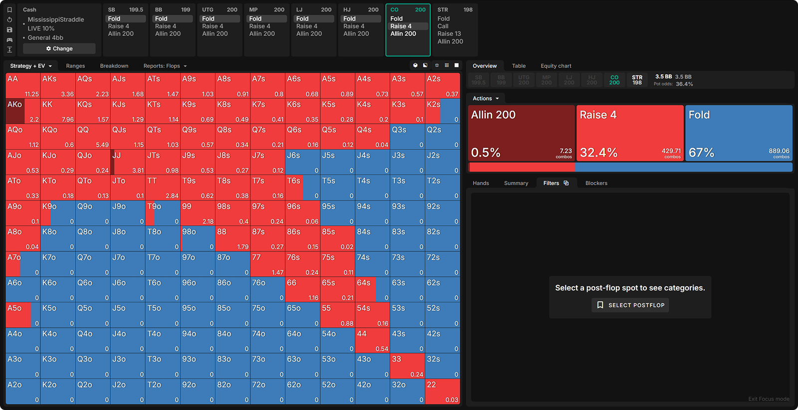 Opening Strategy When the Button Straddles
