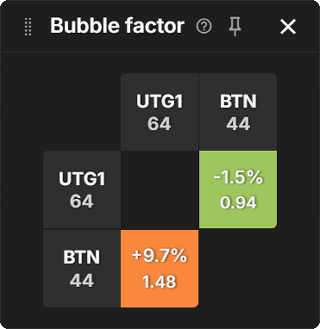 Mastering PKOs With Custom Aggregated Reports