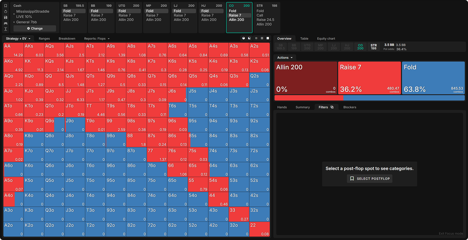 Opening Strategy When the Button Straddles