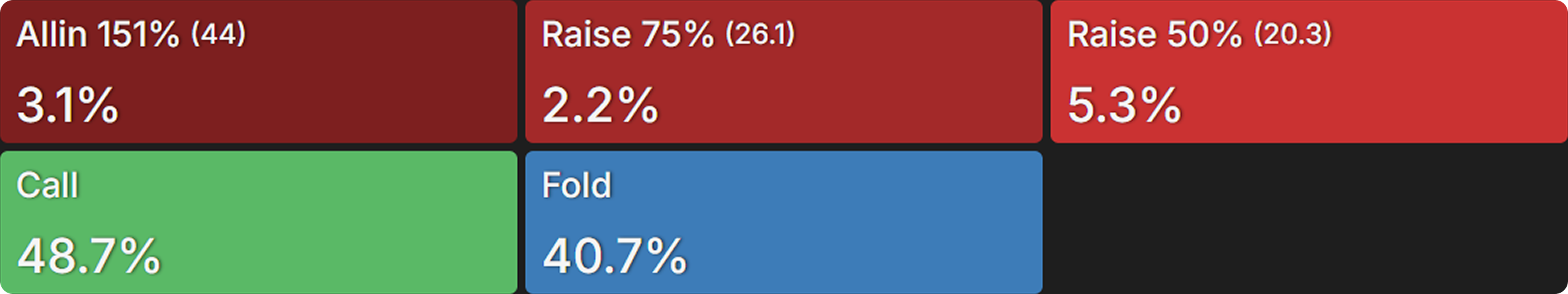 Mastering PKOs With Custom Aggregated Reports