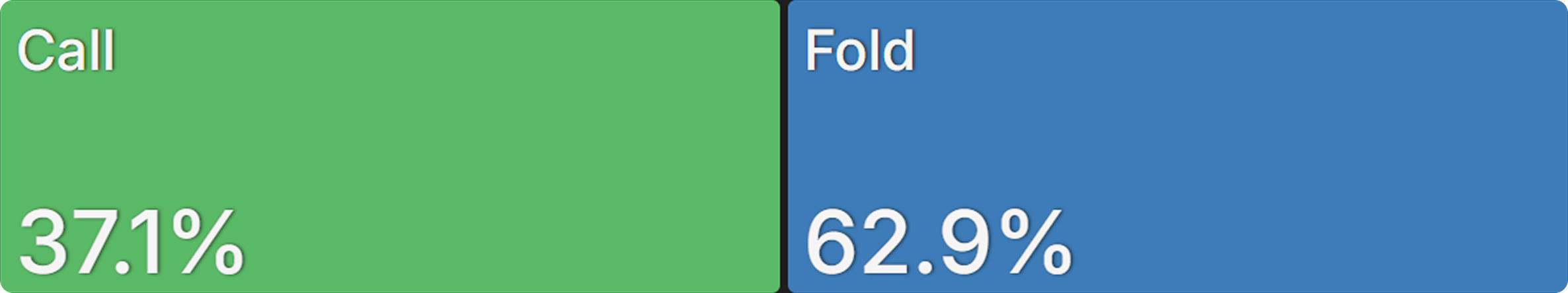 Mastering PKOs With Custom Aggregated Reports