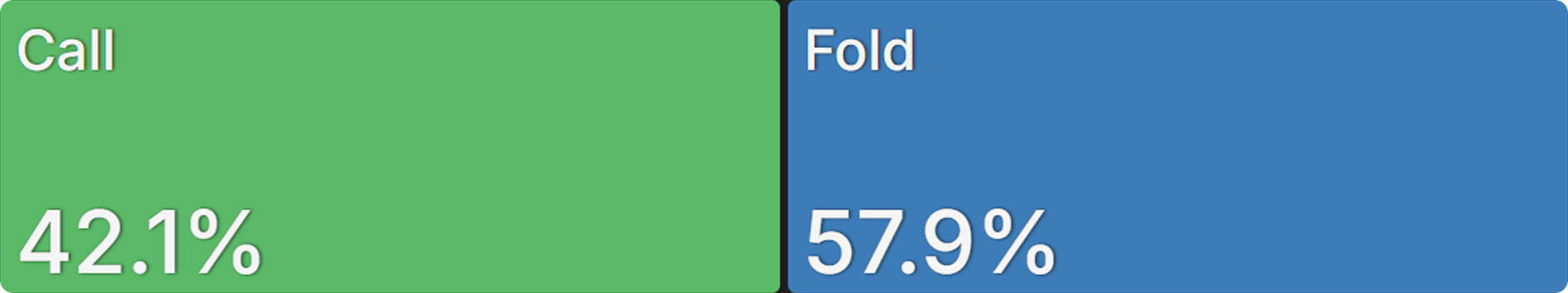 Mastering PKOs With Custom Aggregated Reports