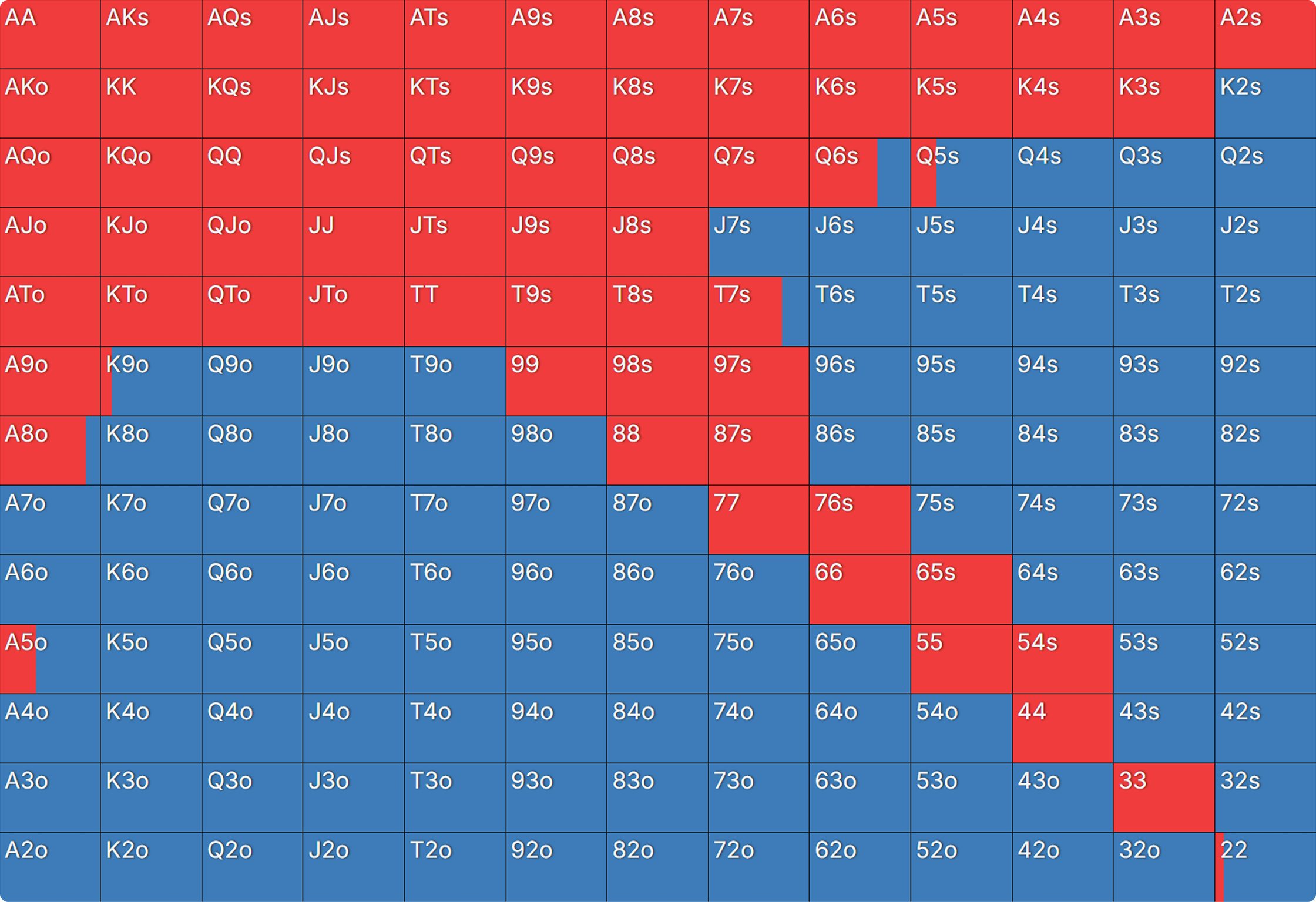 Mastering PKOs With Custom Aggregated Reports