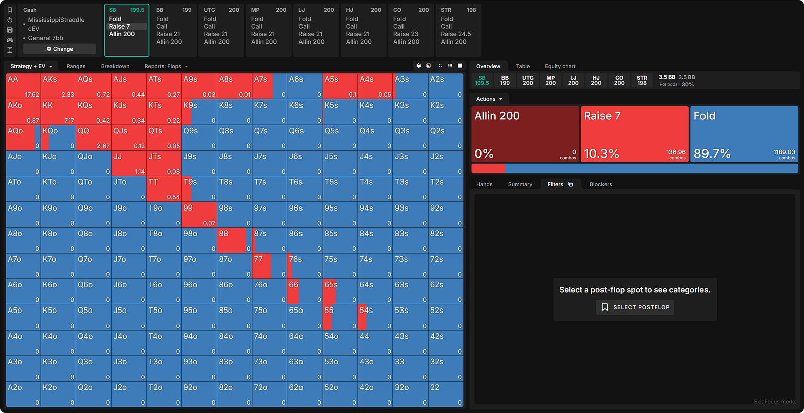 Opening Strategy When the Button Straddles