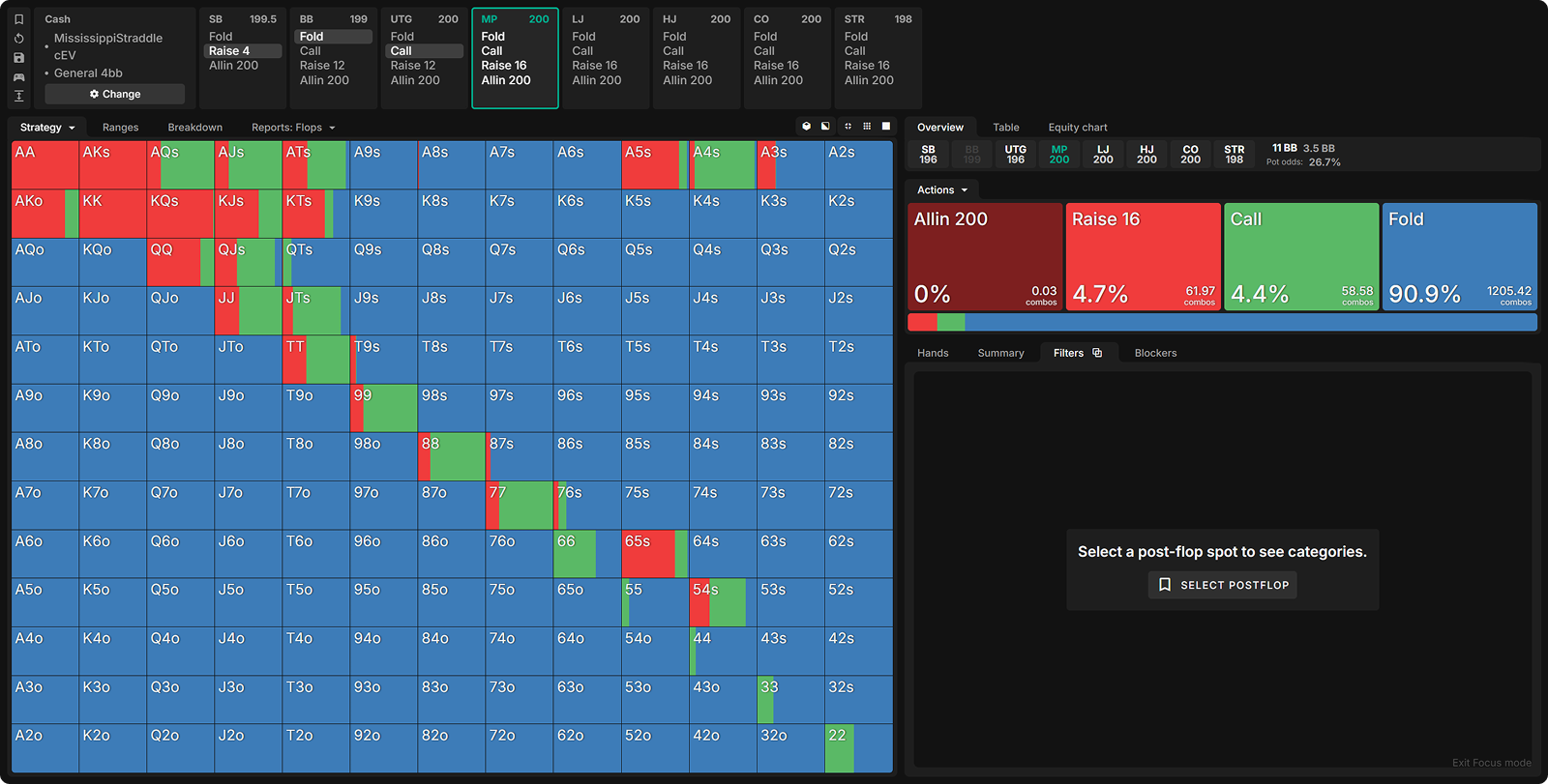 Mississippi Straddles: How to Defend vs Raises