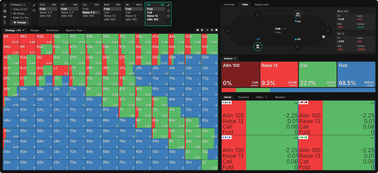 GTO Wizard AI Custom Multiway Solving
