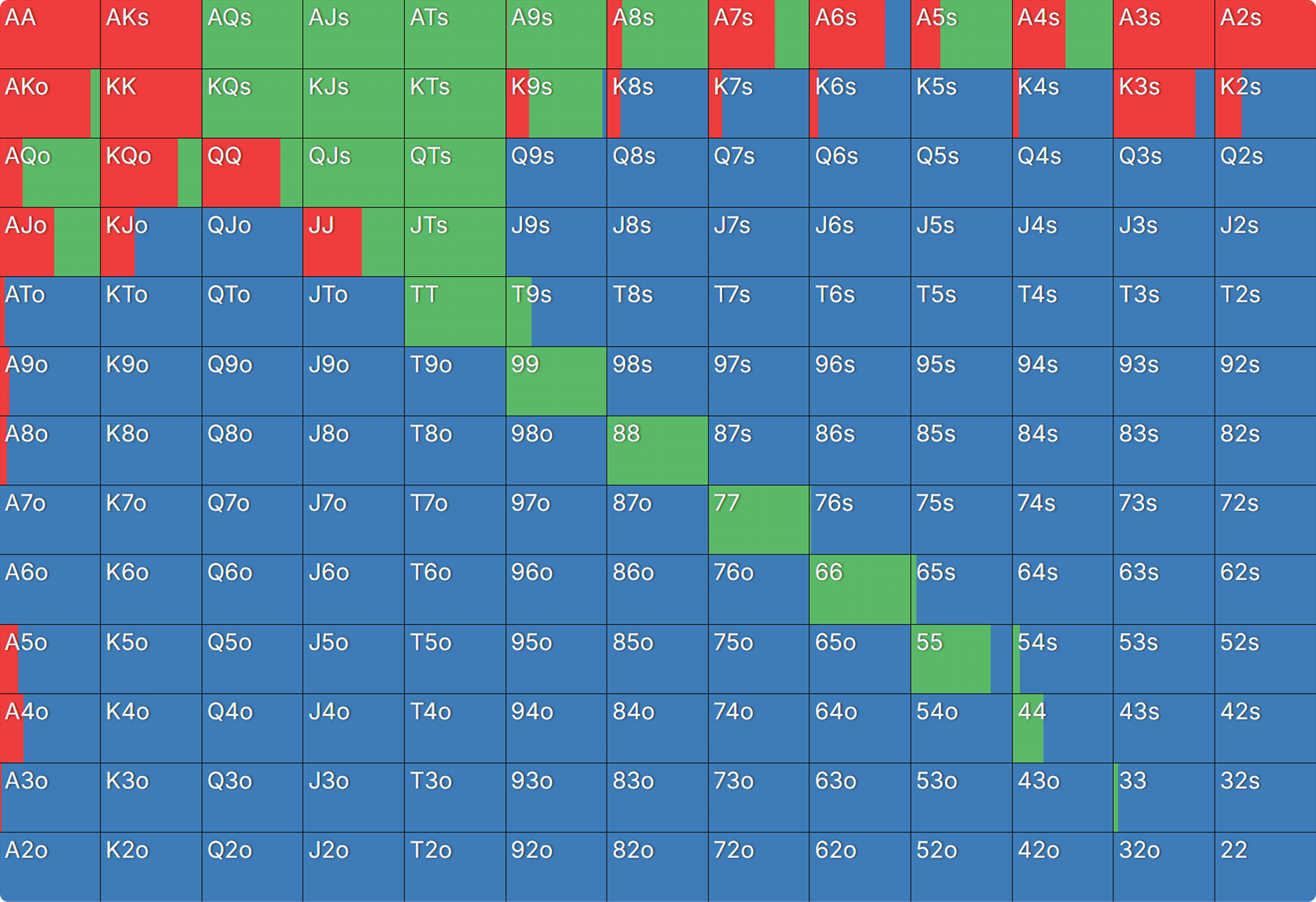 Mastering PKOs With Custom Aggregated Reports