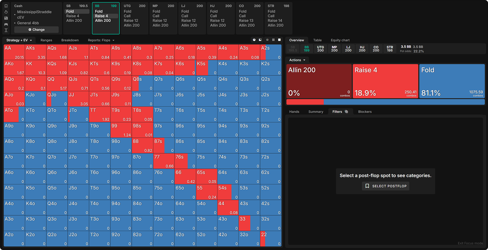 Opening Strategy When the Button Straddles