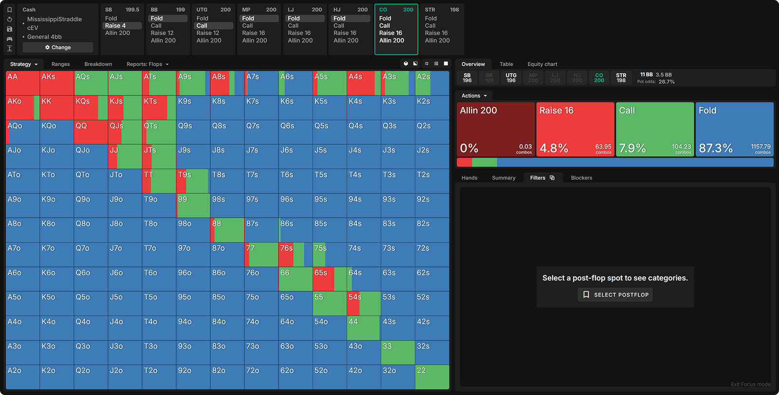 Mississippi Straddles: How to Defend vs Raises