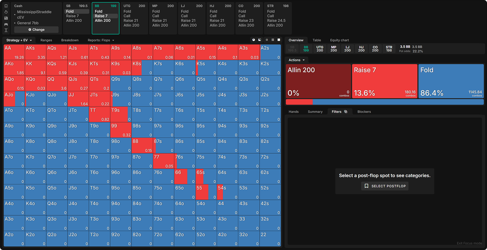Opening Strategy When the Button Straddles